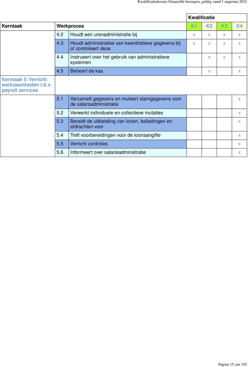 4 Instrueert over het gebruik van administratieve systemen x x x x x x x 4.5 Beheert de kas x x 5.1 Verzamelt gegevens en muteert stamgegevens voor de salarisadministratie 5.