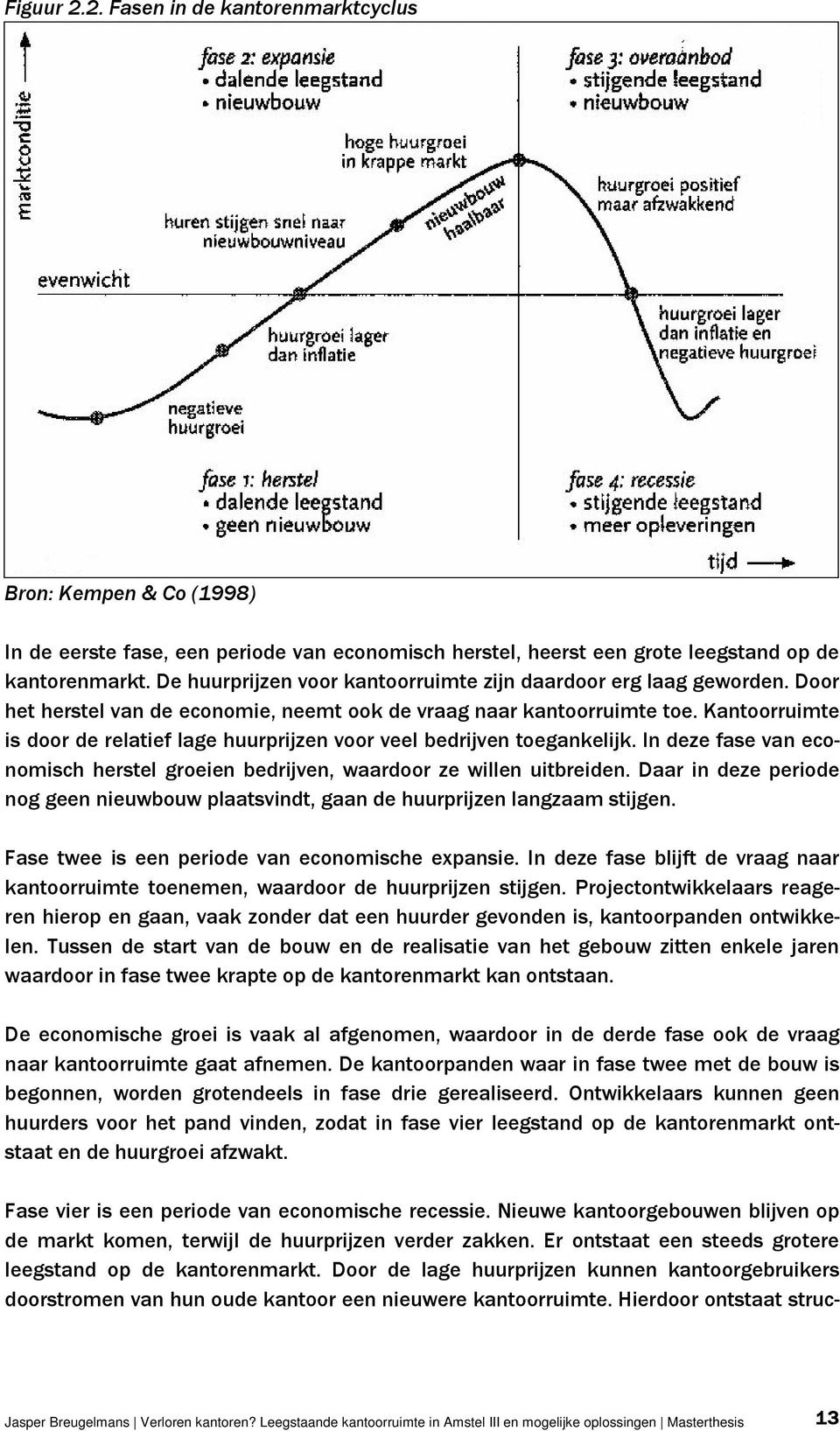 Kantoorruimte is door de relatief lage huurprijzen voor veel bedrijven toegankelijk. In deze fase van economisch herstel groeien bedrijven, waardoor ze willen uitbreiden.