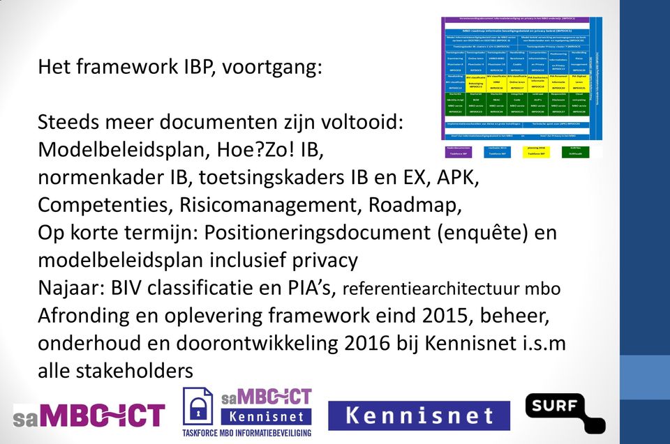 persoonsgegevens op basis op basis van ISO27001 en ISO27002 (IBPDOC 6) van Nederlandse wet- en regelgeving (IBPDOC18) Toetsingskader IB: clusters 1 t/m 6 (IBPDOC3) Toetsingskader Privacy: cluster 7