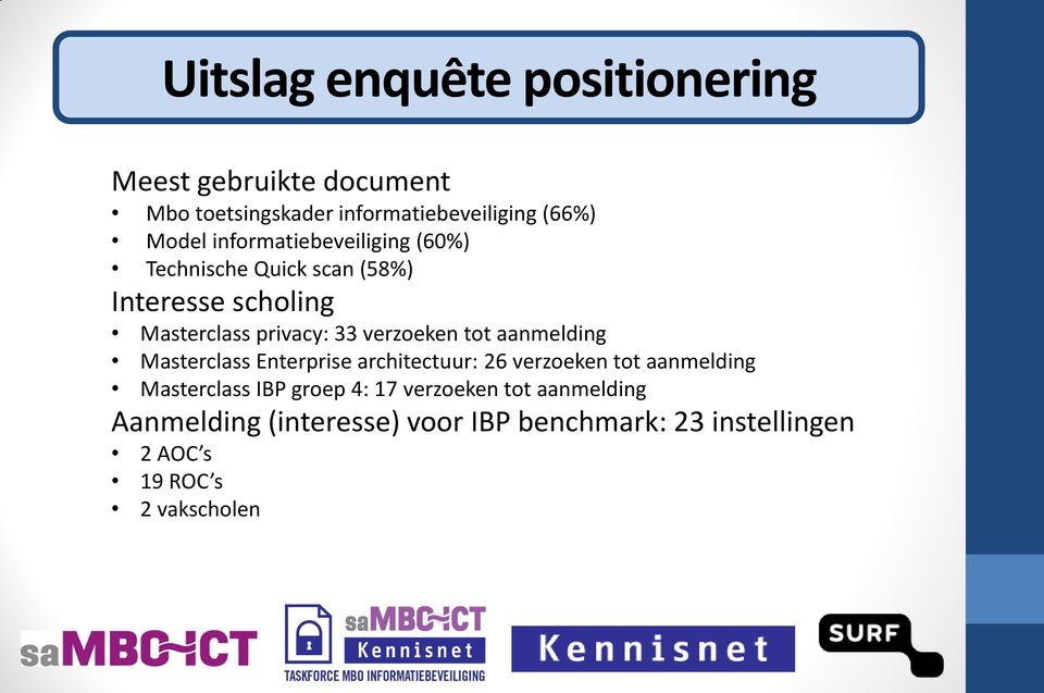 tot aanmelding Masterclass Enterprise architectuur: 26 verzoeken tot aanmelding Masterclass IBP groep 4: 17