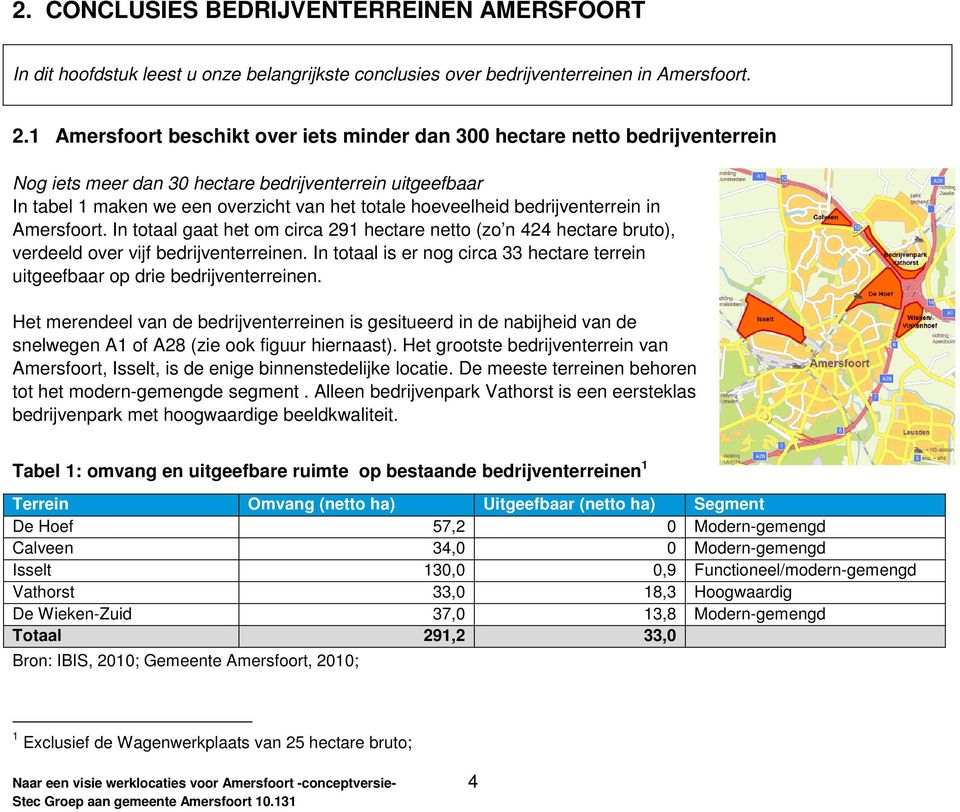 bedrijventerrein in Amersfoort. In totaal gaat het om circa 291 hectare netto (zo n 424 hectare bruto), verdeeld over vijf bedrijventerreinen.