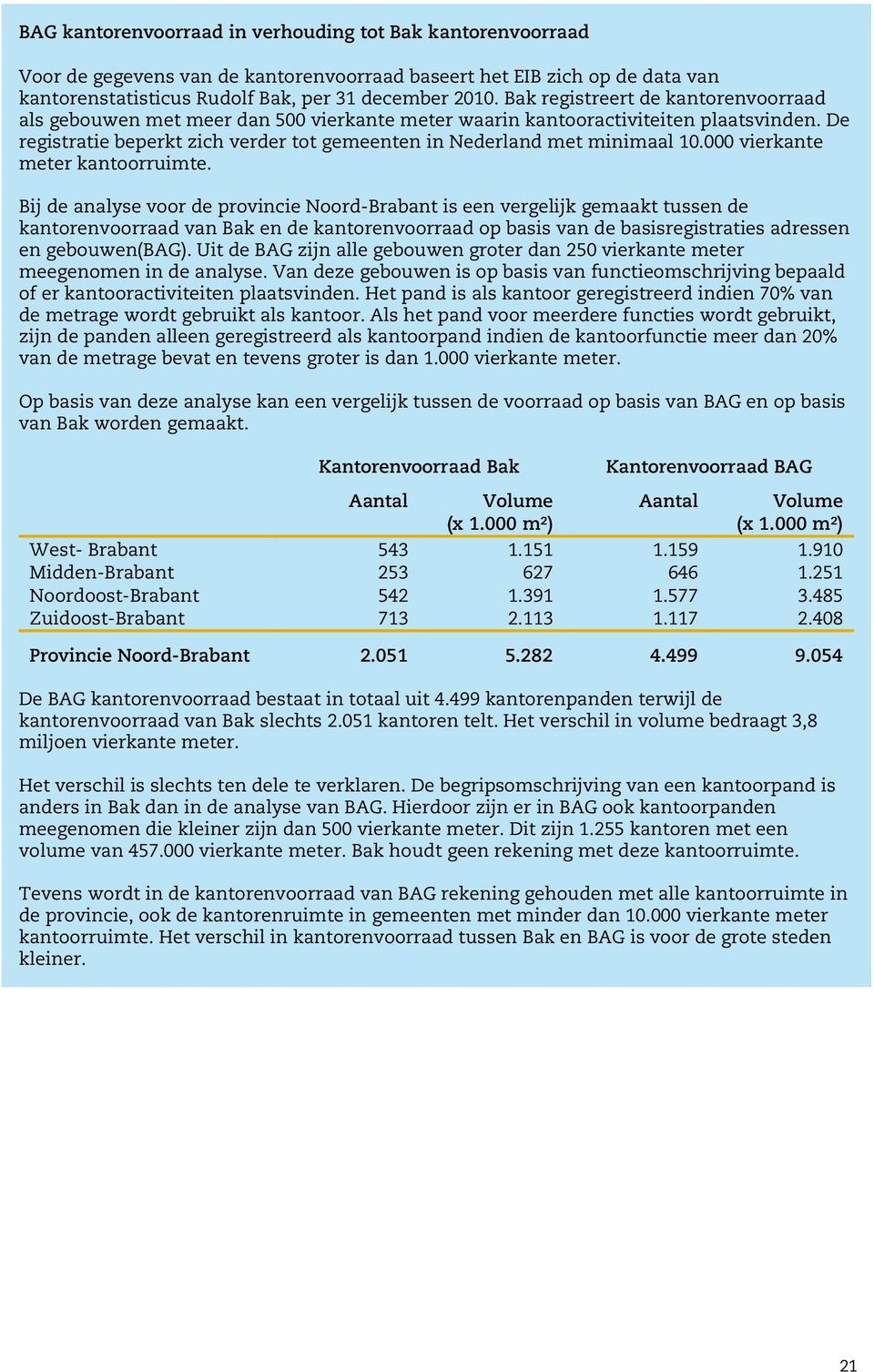 De registratie beperkt zich verder tot gemeenten in Nederland met minimaal 10.000 vierkante meter kantoorruimte.