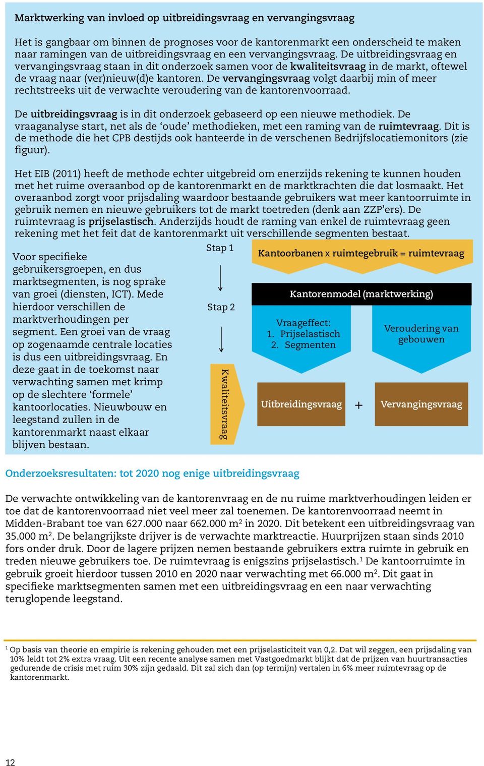 De vervangingsvraag volgt daarbij min of meer rechtstreeks uit de verwachte veroudering van de kantorenvoorraad. De uitbreidingsvraag is in dit onderzoek gebaseerd op een nieuwe methodiek.