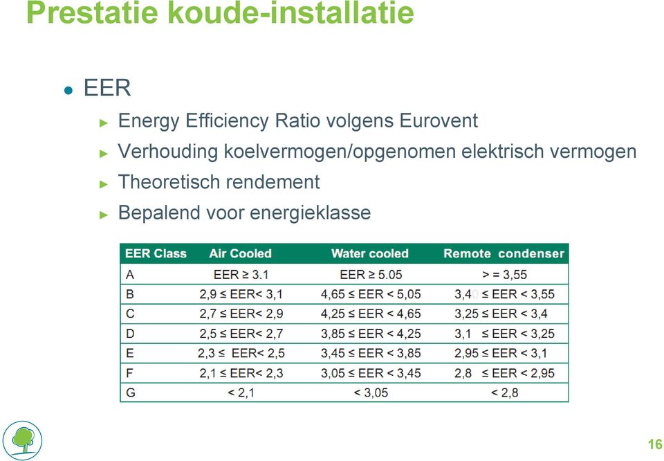 koelvermogen/opgenomen elektrisch vermogen