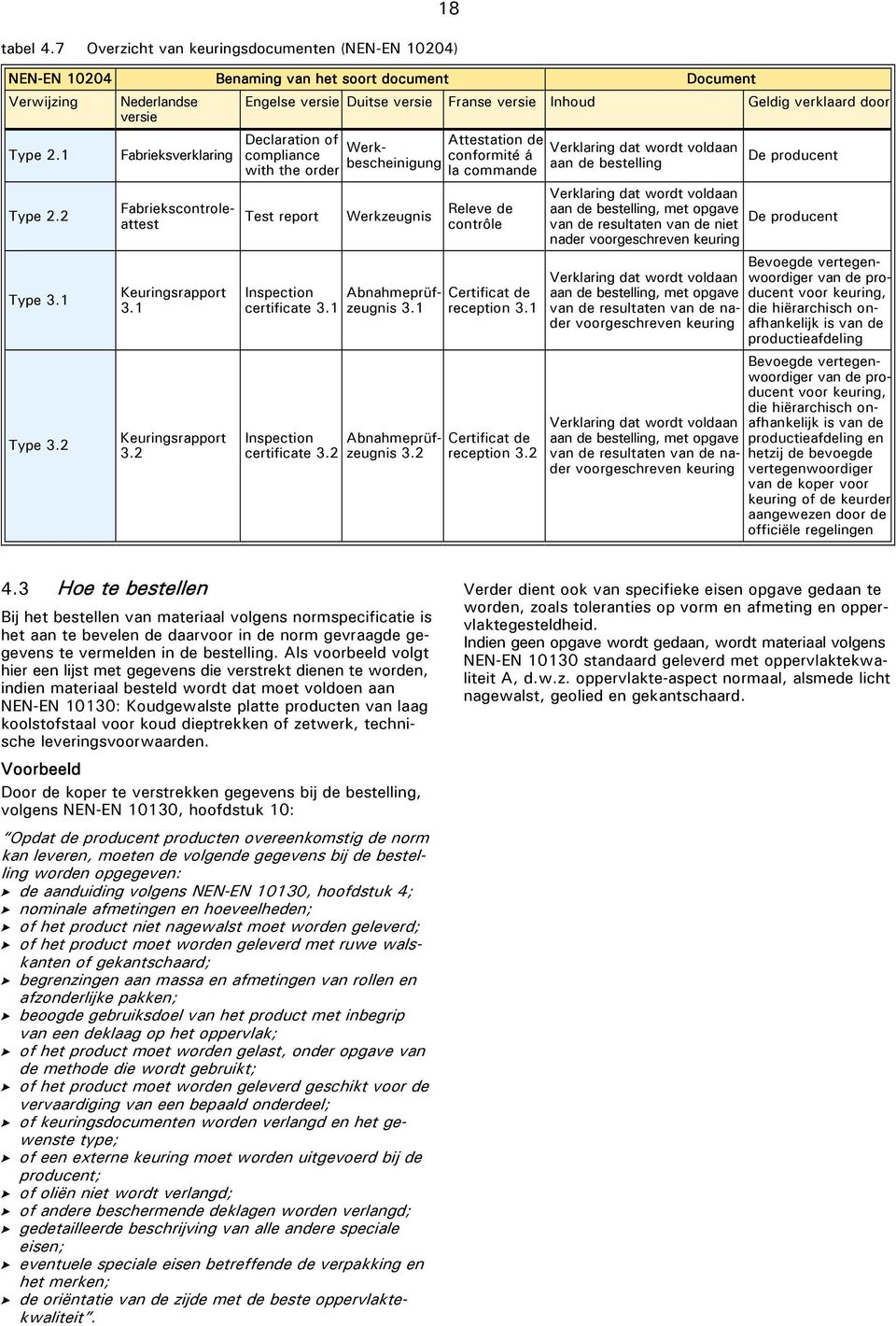 verklaard door Type 2.1 Type 2.2 Type 3.1 Type 3.2 Fabrieksverklaring Fabriekscontroleattest Keuringsrapport 3.1 Keuringsrapport 3.