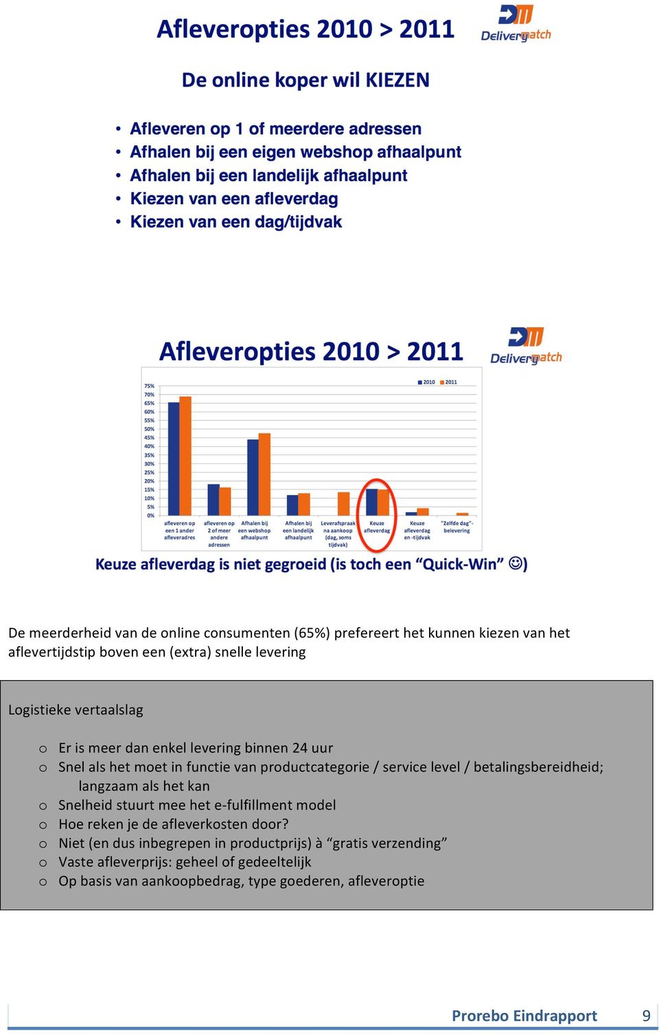 betalingsbereidheid; langzaam als het kan o Snelheid stuurt mee het e- fulfillment model o Hoe reken je de afleverkosten door?