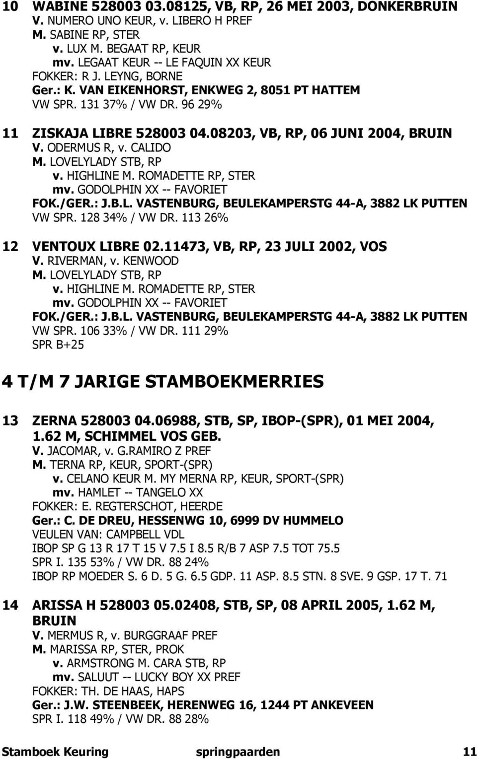 LOVELYLADY STB, RP v. HIGHLINE M. ROMADETTE RP, STER mv. GODOLPHIN XX -- FAVORIET FOK./GER.: J.B.L. VASTENBURG, BEULEKAMPERSTG 44-A, 3882 LK PUTTEN VW SPR. 128 34% / VW DR.