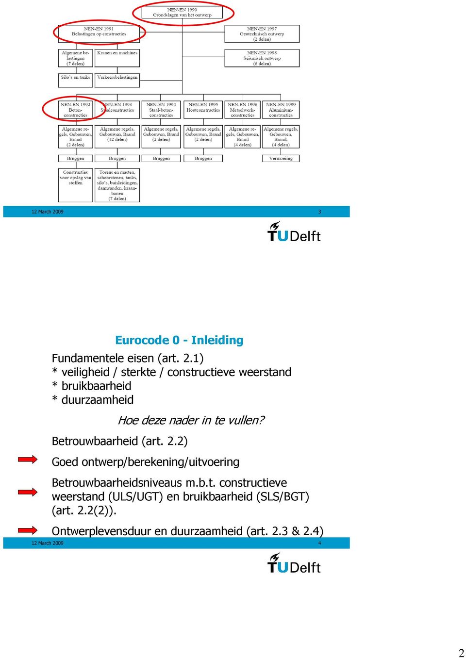 ) * veiligheid / sterkte / constructieve weerstand * bruikbaarheid * duurzaamheid Hoe deze nader in