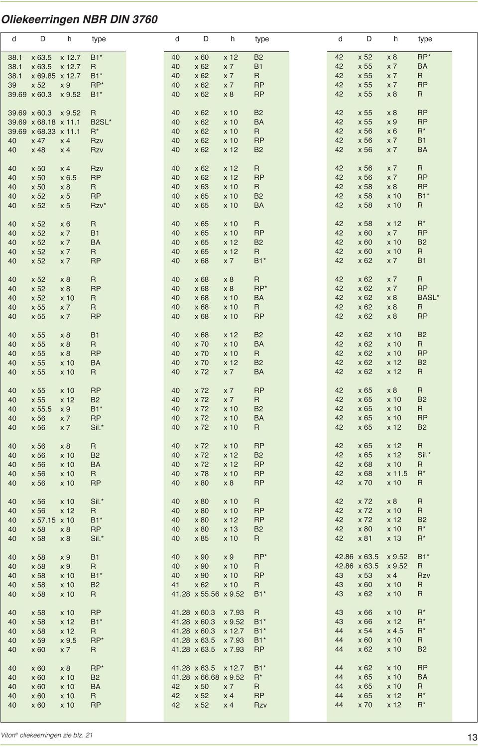 5 RP 40 x 50 x 8 R 40 x 52 x 5 RP 40 x 52 x 5 Rzv* 40 x 52 x 6 R 40 x 52 x 7 B1 40 x 52 x 7 BA 40 x 52 x 7 R 40 x 52 x 7 RP 40 x 52 x 8 R 40 x 52 x 8 RP 40 x 52 x 10 R 40 x 55 x 7 R 40 x 55 x 7 RP 40