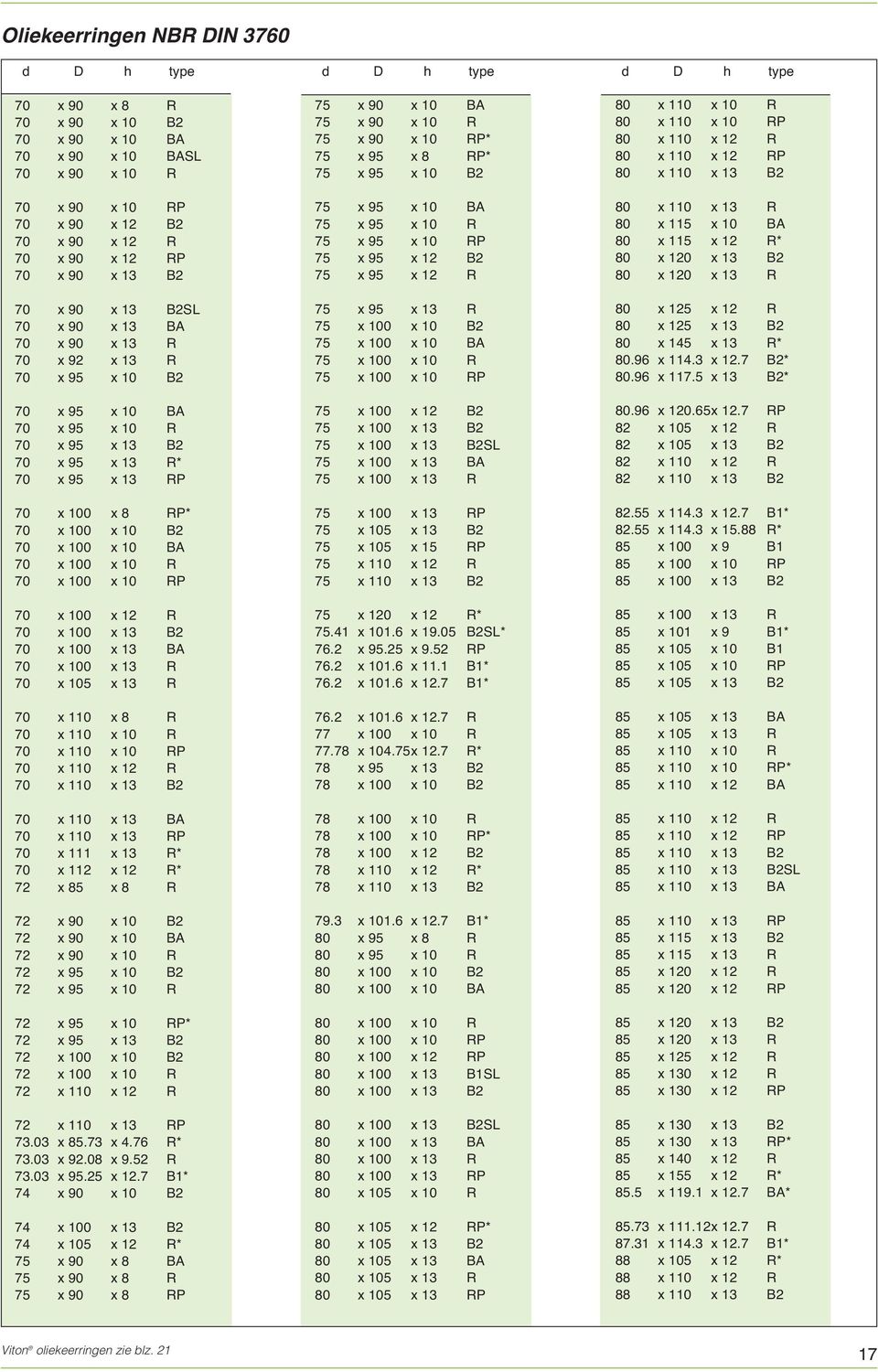 100 x 10 B2 70 x 100 x 10 BA 70 x 100 x 10 R 70 x 100 x 10 RP 70 x 100 x 12 R 70 x 100 x 13 B2 70 x 100 x 13 BA 70 x 100 x 13 R 70 x 105 x 13 R 70 x 110 x 8 R 70 x 110 x 10 R 70 x 110 x 10 RP 70 x