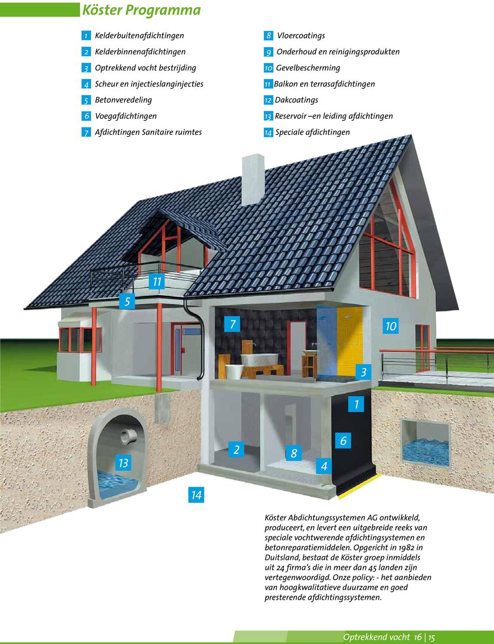 1 13 2 8 4 6 14 Köster Abdichtungssystemen AG ontwikkeld, produceert, en levert een uitgebreide reeks van speciale vochtwerende afdichtingsystemen en betonreparatiemiddelen.