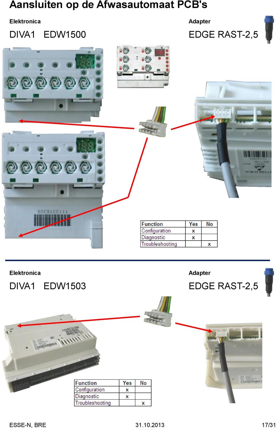 DIVA1 EDW1500 DIVA1