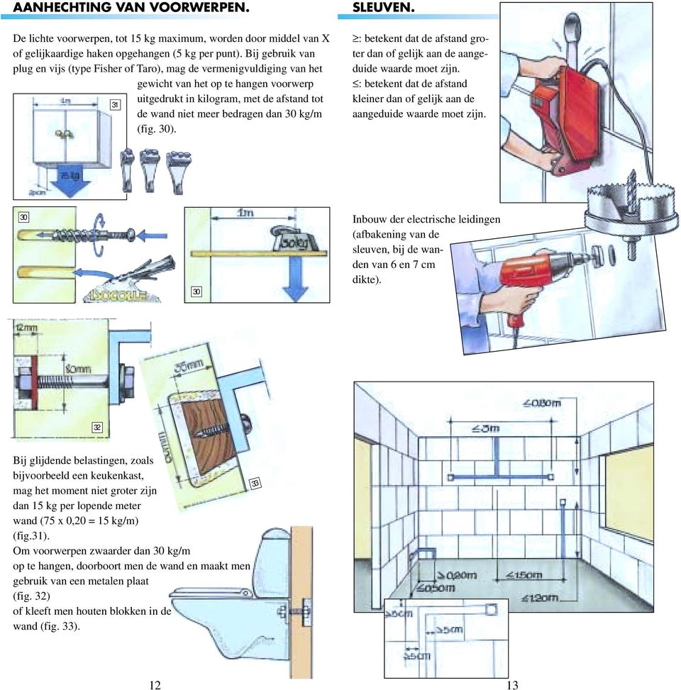 30 kg/m (fig. 30). SLEUVEN. : betekent dat de afstand groter dan of gelijk aan de aangeduide waarde moet zijn. : betekent dat de afstand kleiner dan of gelijk aan de aangeduide waarde moet zijn.