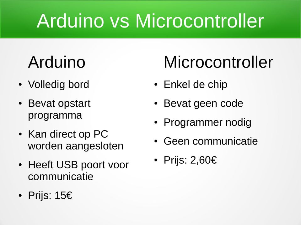 USB poort voor communicatie Prijs: 15 Microcontroller Enkel