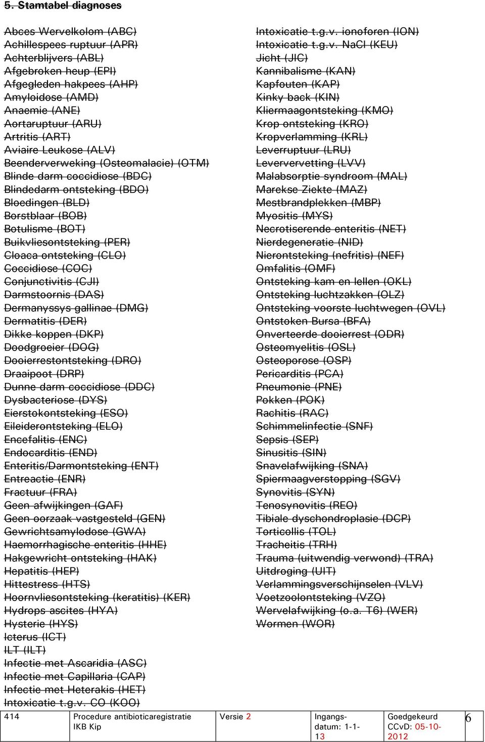 Buikvliesontsteking (PER) Cloaca ontsteking (CLO) Coccidiose (COC) Conjunctivitis (CJI) Darmstoornis (DAS) Dermanyssys gallinae (DMG) Dermatitis (DER) Dikke koppen (DKP) Doodgroeier (DOG)