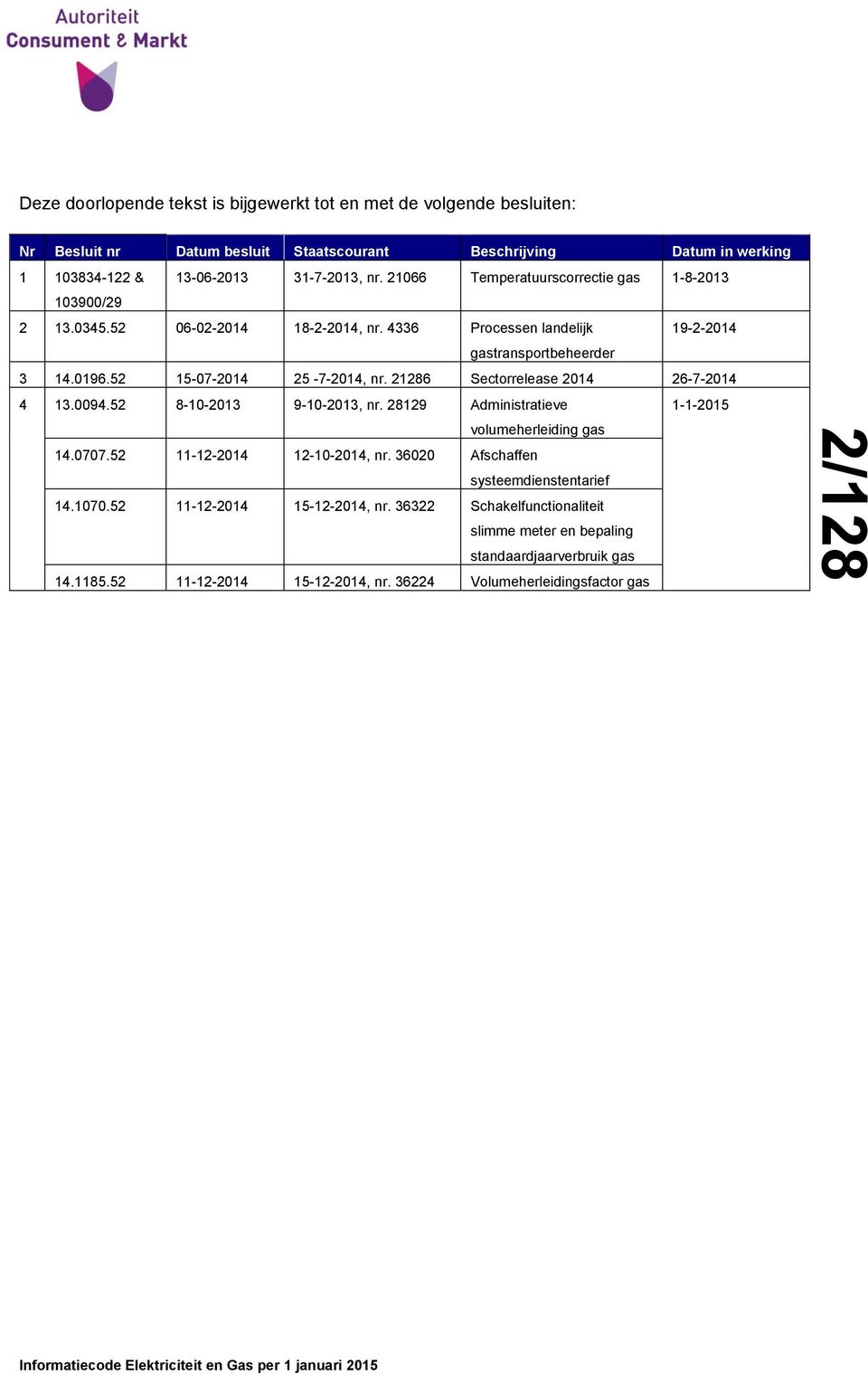 21286 Sectorrelease 2014 26-7-2014 4 13.0094.52 8-10-2013 9-10-2013, nr. 28129 Administratieve 1-1-2015 volumeherleiding gas 14.0707.52 11-12-2014 12-10-2014, nr.