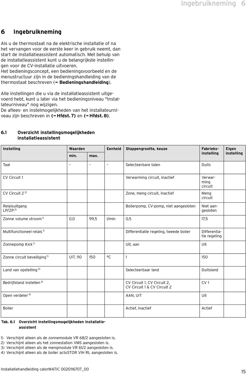 Het bedieningsconcept, een bedieningsvoorbeeld en de menustructuur zijn in de bedieningshandleiding van de thermostaat beschreven ( Bedieningshandleiding).