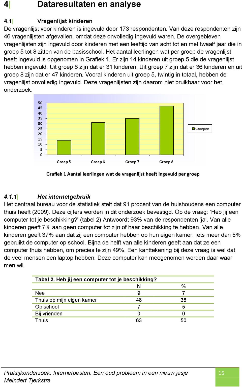 De overgebleven vragenlijsten zijn ingevuld door kinderen met een leeftijd van acht tot en met twaalf jaar die in groep 5 tot 8 zitten van de basisschool.