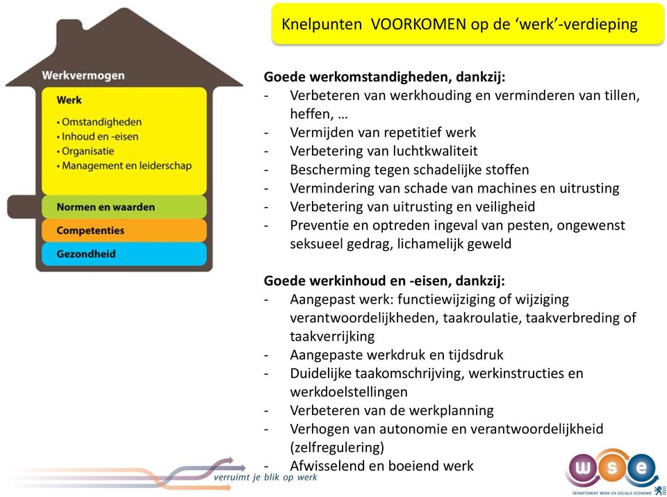 ongewenst seksueel gedrag, lichamelijk geweld Goede werkinhoud en -eisen, dankzij: - Aangepast werk: functiewijziging of wijziging verantwoordelijkheden, taakroulatie, taakverbreding of