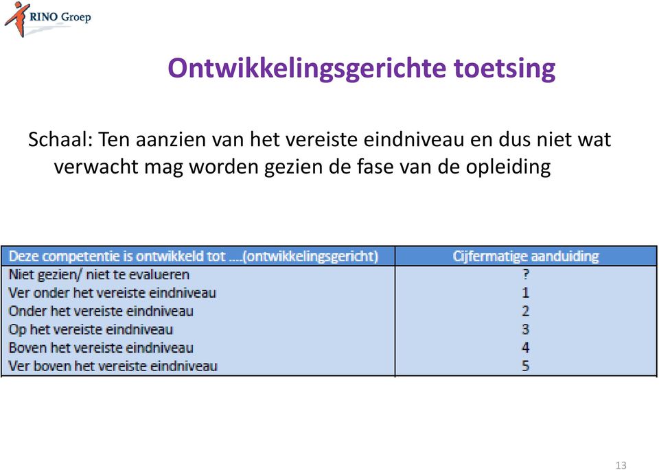 eindniveau en dus niet wat verwacht