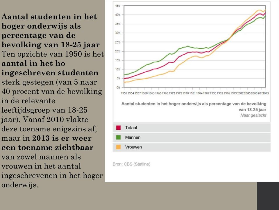 in de relevante leeftijdsgroep van 18-25 jaar).