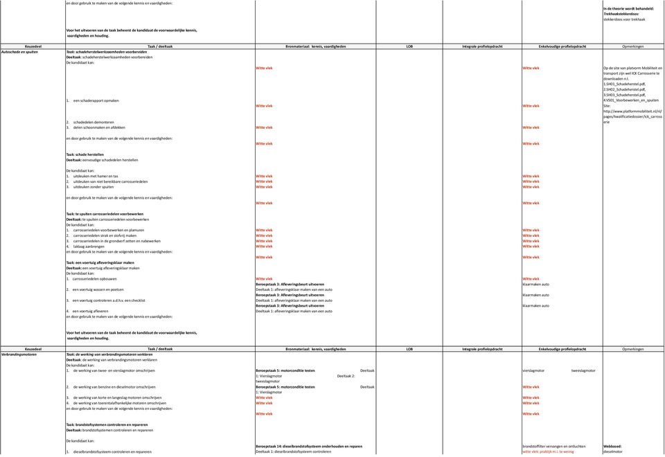 VS01_Voorbewerken_en_spuiten Site: http://www.platformmobiliteit.nl/nl/ pages/kwalificatiedossier/ick_carross 2. schadedelen demonteren erie 3.