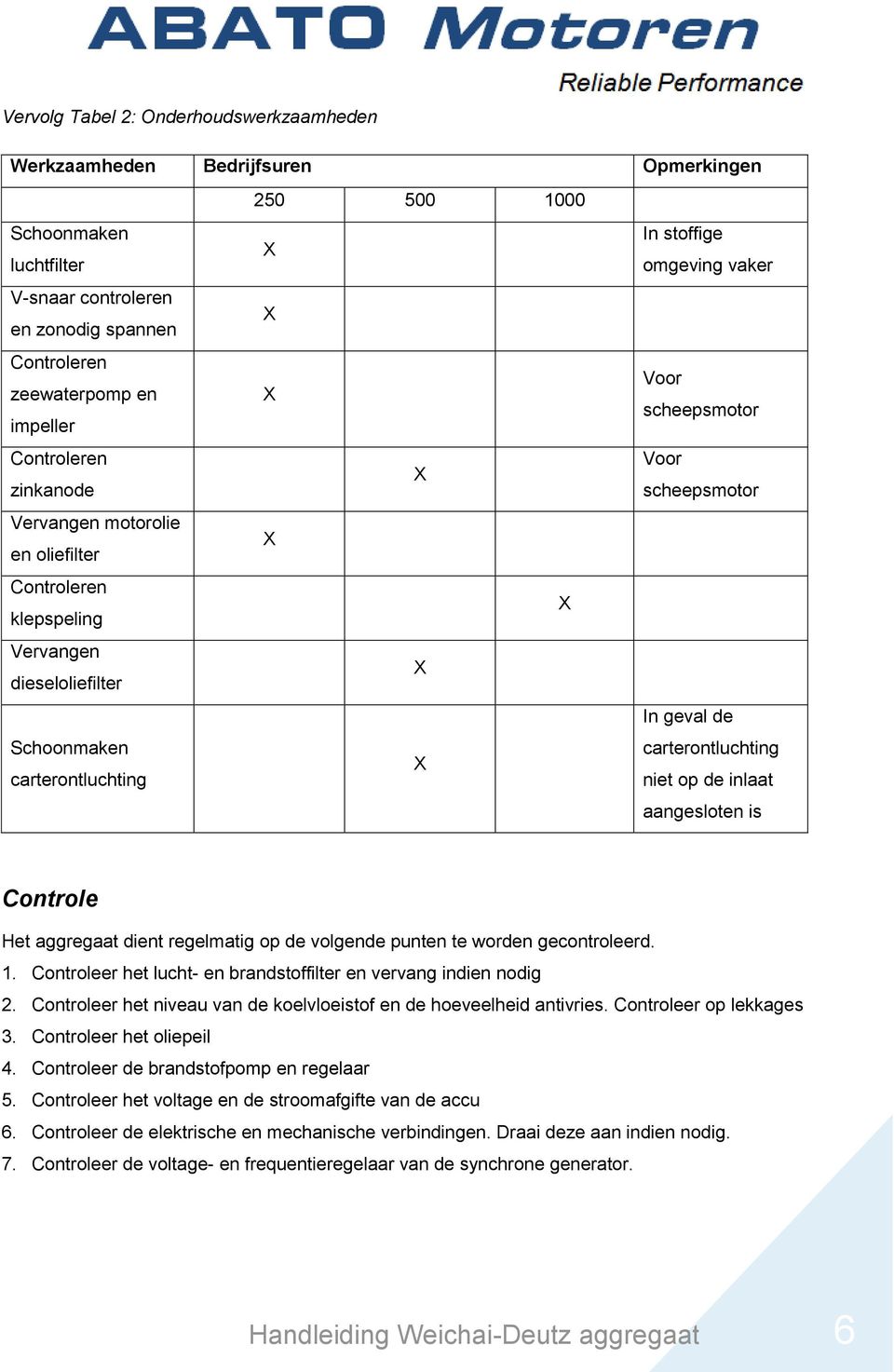 Voor scheepsmotor In geval de carterontluchting niet op de inlaat aangesloten is Controle Het aggregaat dient regelmatig op de volgende punten te worden gecontroleerd. 1.