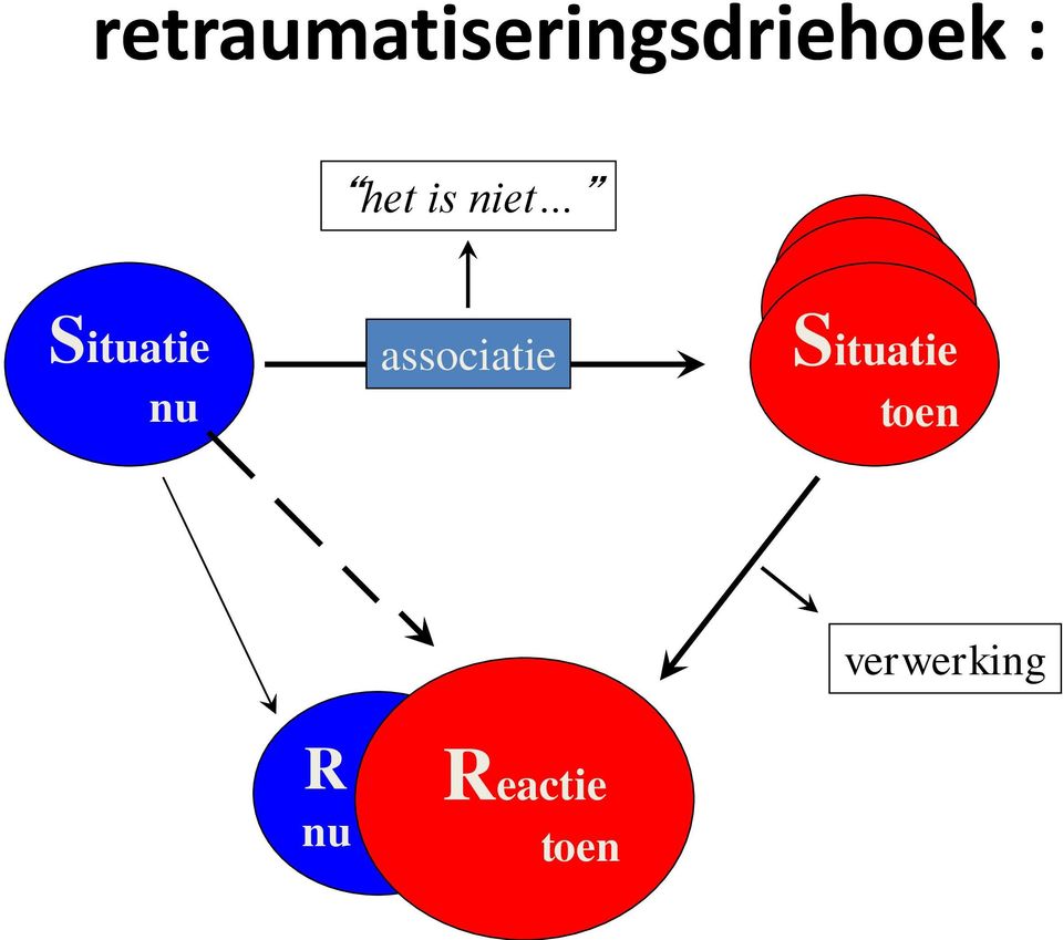 associatie Situatie toen