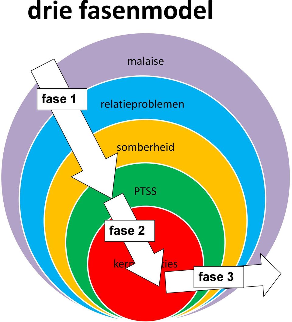 relatieproblemen