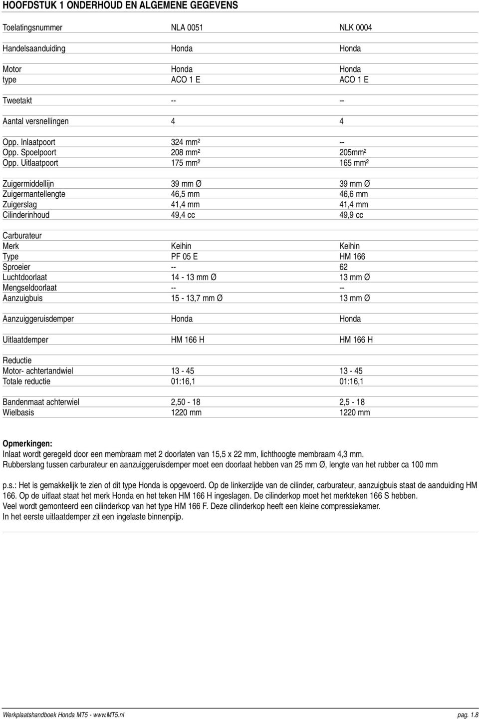 Uitlaatpoort 175 mm² 165 mm² Zuigermiddellijn 39 mm Ø 39 mm Ø Zuigermantellengte 46,5 mm 46,6 mm Zuigerslag 41,4 mm 41,4 mm Cilinderinhoud 49,4 cc 49,9 cc Carburateur Merk Keihin Keihin Type PF 05 E