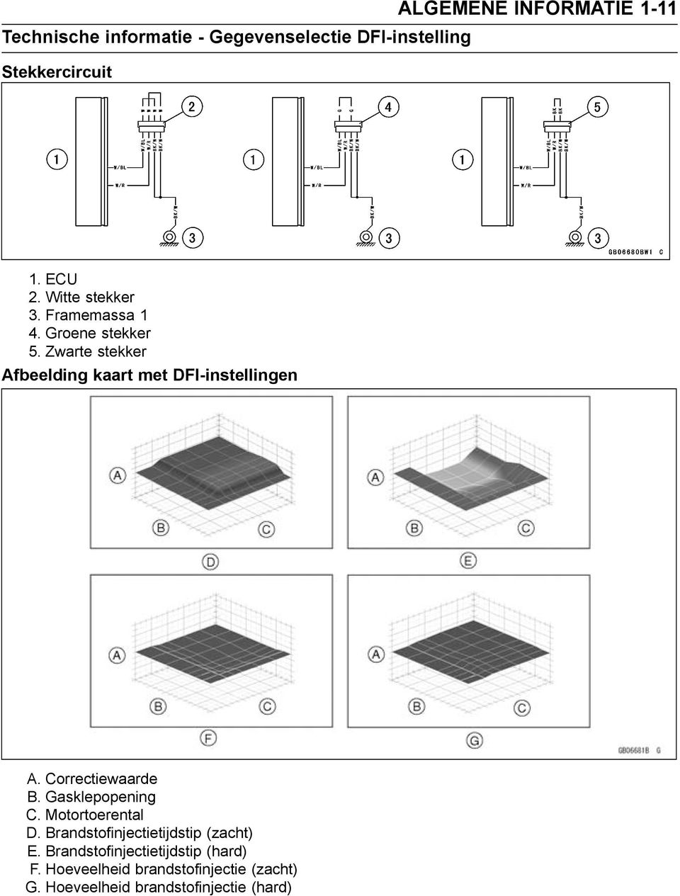 Zwarte stekker Afbeelding kaart met DFI-instellingen A. Correctiewaarde B. Gasklepopening C.