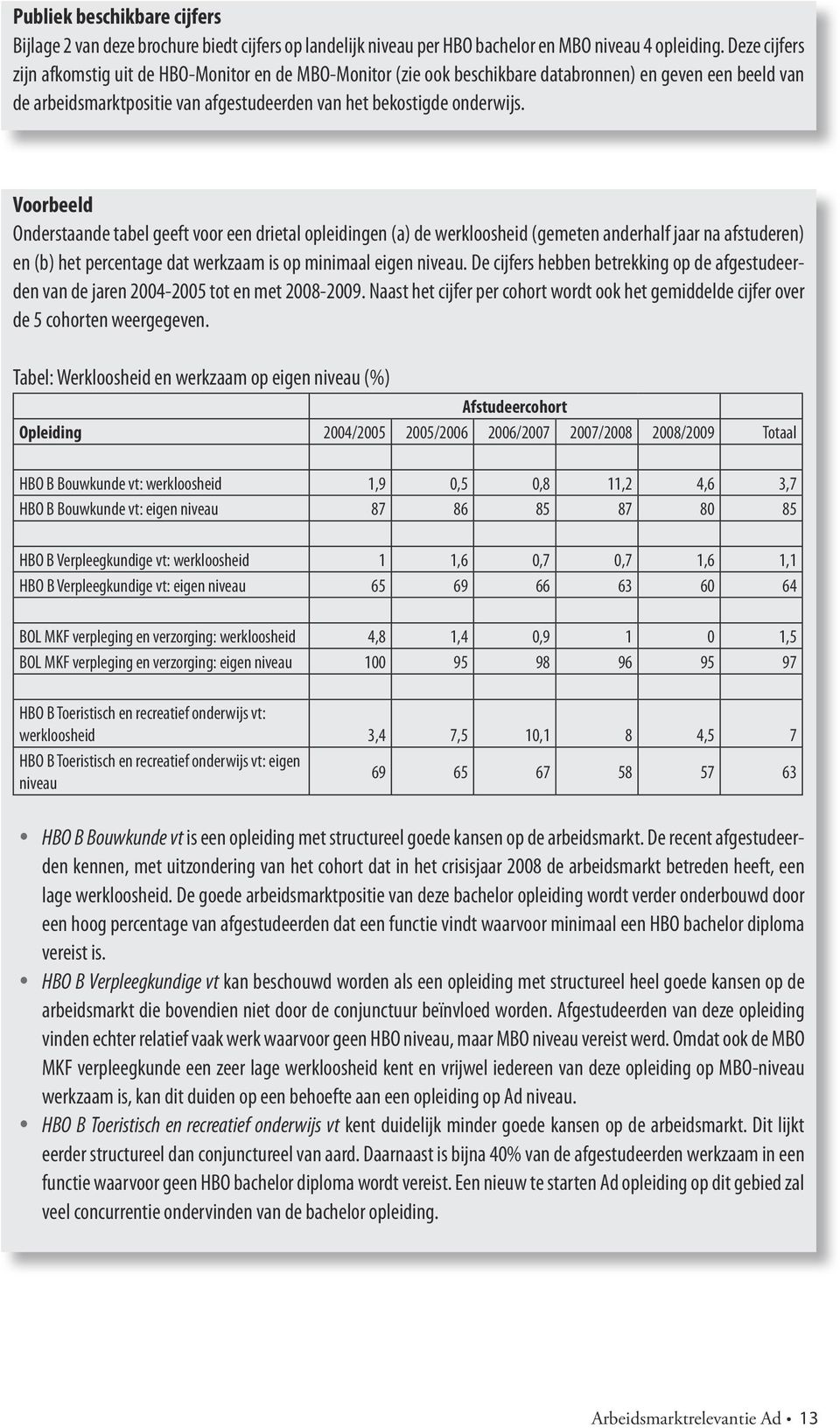 Voorbeeld Onderstaande tabel geeft voor een drietal opleidingen (a) de werkloosheid (gemeten anderhalf jaar na afstuderen) en (b) het percentage dat werkzaam is op minimaal eigen niveau.