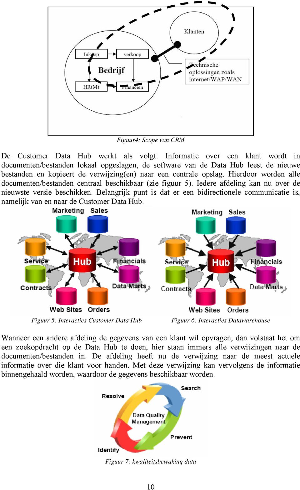 Belangrijk punt is dat er een bidirectionele communicatie is, namelijk van en naar de Customer Data Hub.