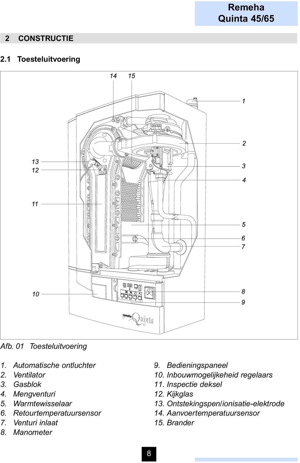 Warmtewisselaar 6. Retourtemperatuursensor 7. Venturi inlaat 8. Manometer 9. Bedieningspaneel 10.