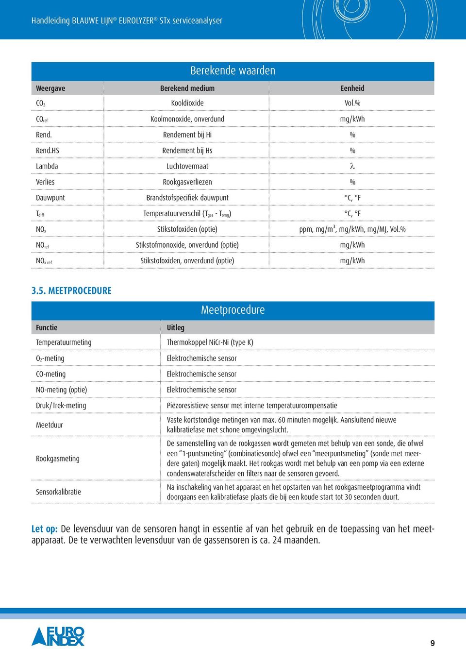 mg/kwh, mg/mj, Vol.% NO ref Stikstofmonoxide, onverdund (optie) mg/kwh NO x ref Stikstofoxiden, onverdund (optie) mg/kwh 3.5.