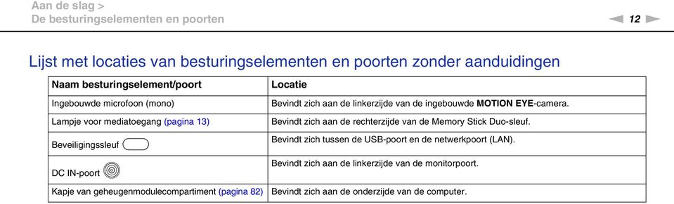 geheugenmodulecompartiment (pagina 82) Locatie Bevindt zich aan de linkerzijde van de ingebouwde MOTIO EYE-camera.