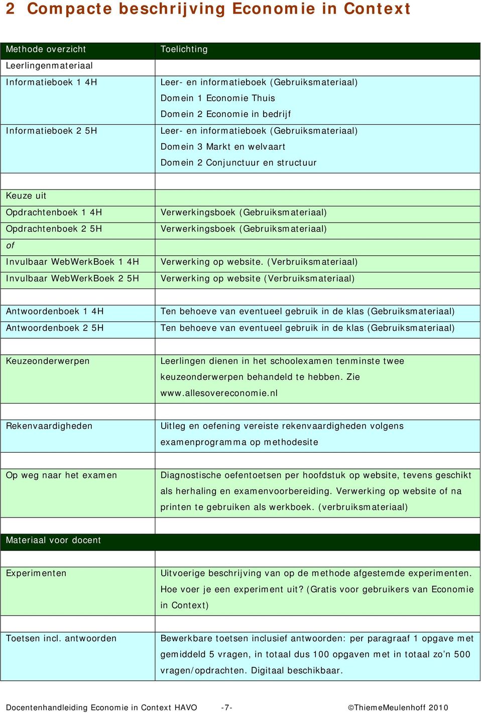 Invulbaar WebWerkBoek 1 4H Invulbaar WebWerkBoek 2 5H Verwerkingsboek (Gebruiksmateriaal) Verwerkingsboek (Gebruiksmateriaal) Verwerking op website.