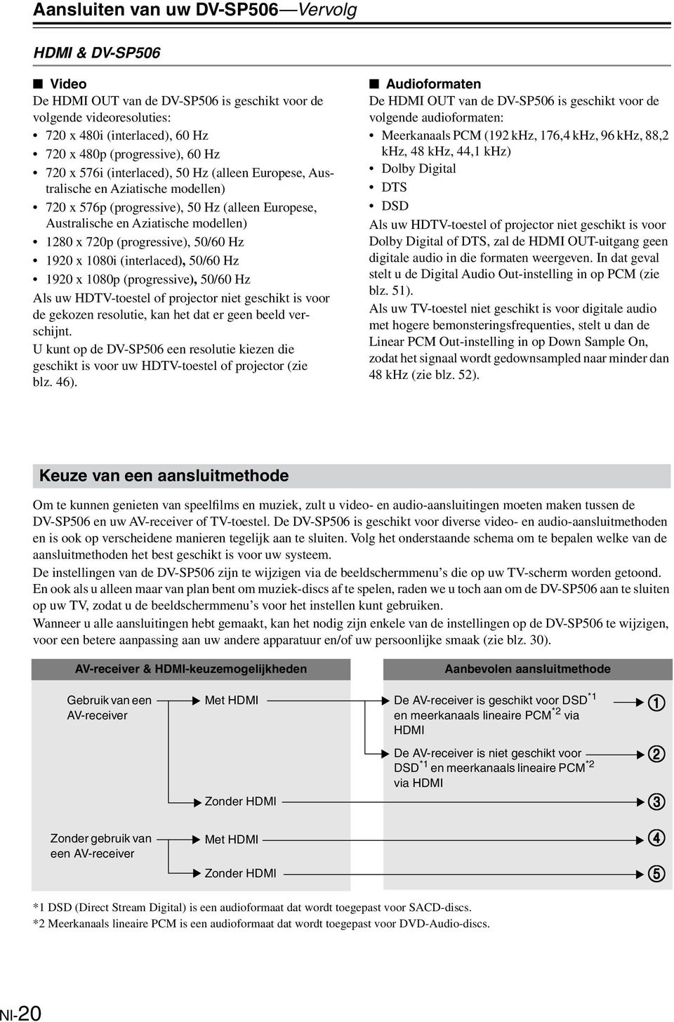 Hz 1920 x 1080i (interlaced), 50/60 Hz 1920 x 1080p (progressive), 50/60 Hz Als uw HDTV-toestel of projector niet geschikt is voor de gekozen resolutie, kan het dat er geen beeld verschijnt.