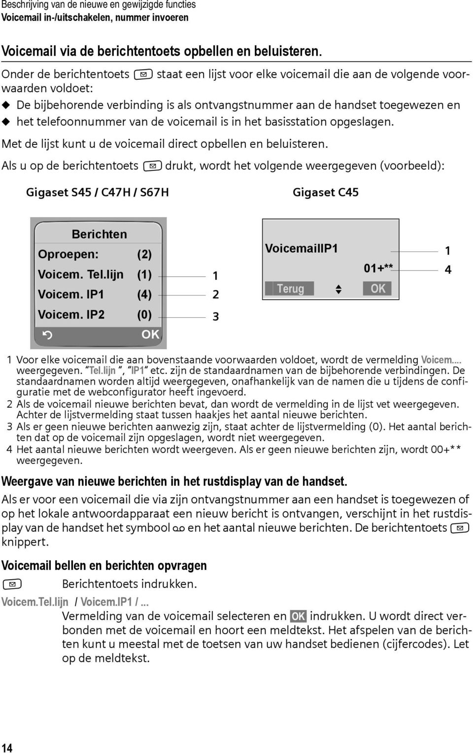 telefoonnummer van de voicemail is in het basisstation opgeslagen. Met de lijst kunt u de voicemail direct opbellen en beluisteren.