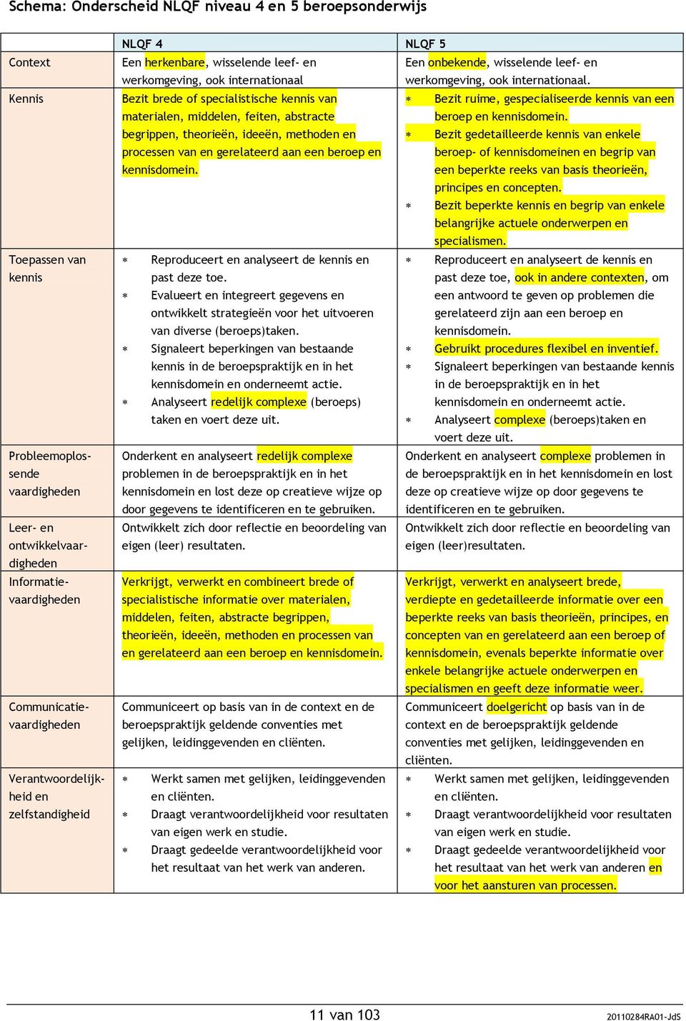 ook internationaal. Bezit brede of specialistische kennis van Bezit ruime, gespecialiseerde kennis van een materialen, middelen, feiten, abstracte beroep en kennisdomein.