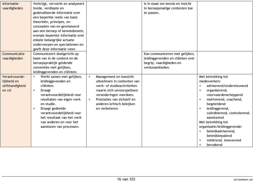 informatie weer. Communiceert doelgericht op basis van in de context en de beroepspraktijk geldende conventies met gelijken, leidinggevenden en cliënten.