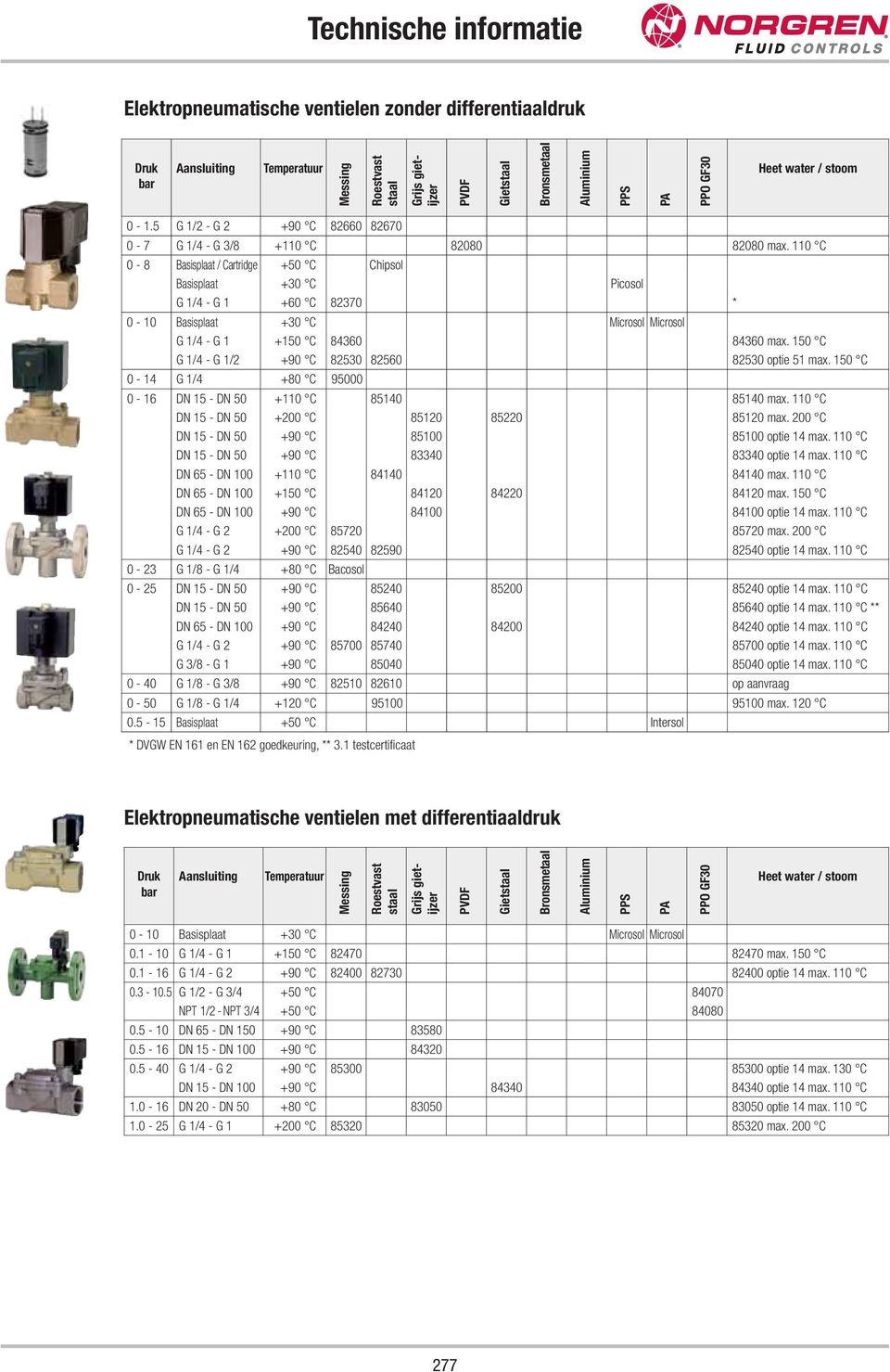 110 C 0-8 Basisplaat / Cartridge +50 C Chipsol Basisplaat +30 C icosol G 1/4 - G 1 +60 C 82370 * 0-10 Basisplaat +30 C Microsol Microsol G 1/4 - G 1 +150 C 84360 84360 max.