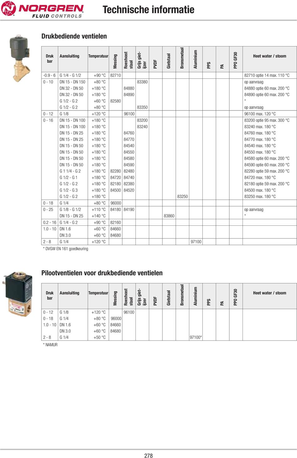 200 C G 1/2 - G 2 +60 C 82580 * G 1/2 - G 2 +80 C 83350 op aanvraag 0-12 G 1/8 +120 C 96100 96100 max. 120 C 0-16 DN 15 - DN 100 +180 C 83200 83200 optie 95 max.