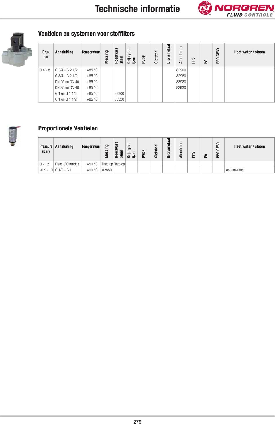 4-8 G 3/4 - G 2 1/2 +85 C 82900 G 3/4 - G 2 1/2 +85 C 82960 DN 25 en DN 40 +85 C 83920 DN 25 en DN 40 +85 C 83930 G 1 en G 1 1/2 +85 C 83300 G 1 en G 1 1/2