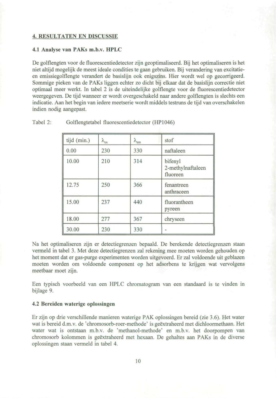 Hier wordt wel op gecorrigeerd. Sommige pieken van de PAKs liggen echter zo dicht bij elkaar dat de basislijn correctie niet optimaal meer werkt.