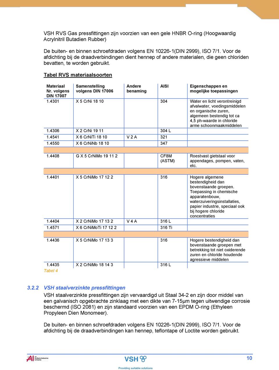 volgens DIN 17007 Samenstelling volgens DIN 17006 Andere benaming AISI Eigenschappen en mogelijke toepassingen 1.