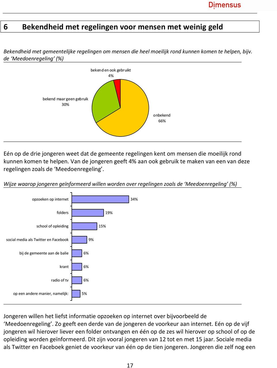 helpen. Van de jongeren geeft 4% aan ook gebruik te maken van een van deze regelingen zoals de Meedoenregeling.