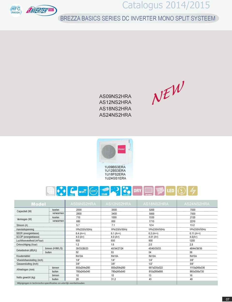 2 Aansluitspanning SEER (energieklasse) SCOP (energieklasse) (m³/uur) Ontvochtiging (l/uur) (db(a)) Koudemiddel Vloeistofaansluiting (inch) Gasaansluiting (inch) Afmetingen () Netto gewicht () binnen