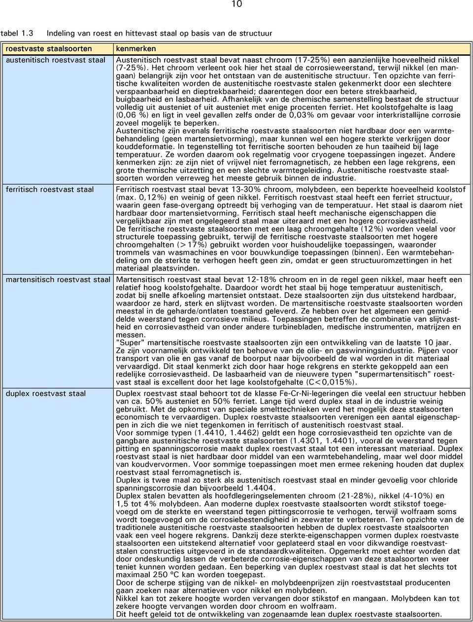 chroom (17-25%) een aanzienlijke hoeveelheid nikkel (7-25%).