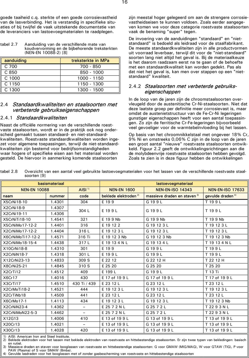 7 Aanduiding van de verschillende mate van koudvervorming en de bijbehorende treksterkten (NEN-EN 10088-2) [8] aanduiding treksterkte in MPa C 700 700-850 C 850 850-1000 C 1000 1000-1150 C 1150